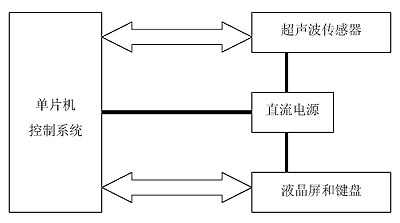 基于超声波传感器的车钩高度测量系统如图