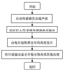 基于超声波传感器的车钩高度测量系统如图