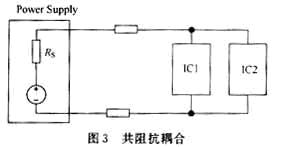 嵌入式系统的电磁兼容性设计如图