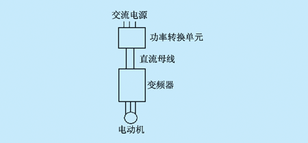 IPC-PF在Vc生产企业中的成功应用如图