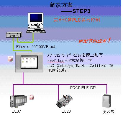 图尔克XV系列触摸屏极大满足不同用户需求如图