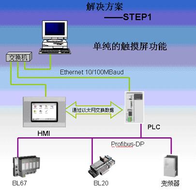 图尔克XV系列触摸屏极大满足不同用户需求如图