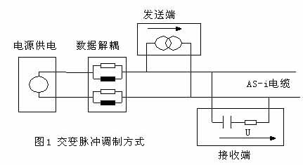 交变脉冲调制方式