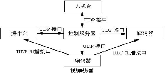 四川某水利电力有限公司视频监控如图