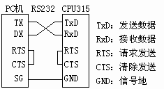 PLC与智能从站之间的通讯如图