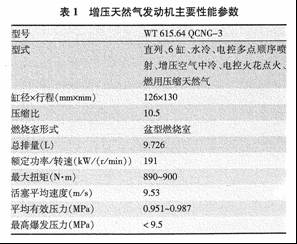 电控CNG发动机性能分析及试验研究如图