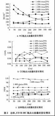 电控CNG发动机性能分析及试验研究如图