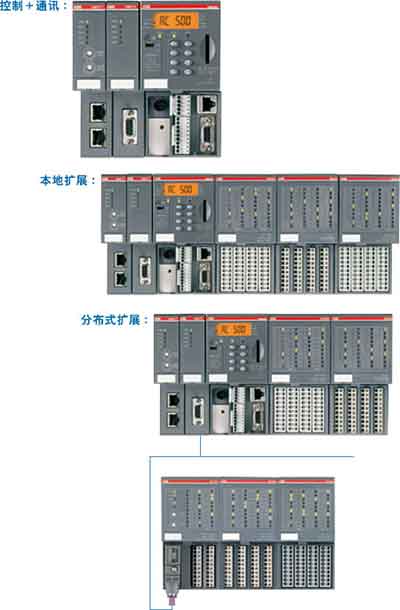 ABB AC500系统PLC构成详析如图