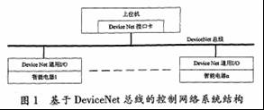 DeviceNet在智能电器控制网络中的应用如图