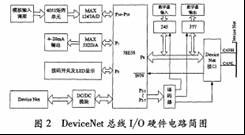 DeviceNet在智能电器控制网络中的应用如图