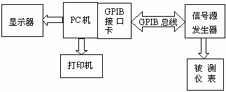 图1 系统硬件框图