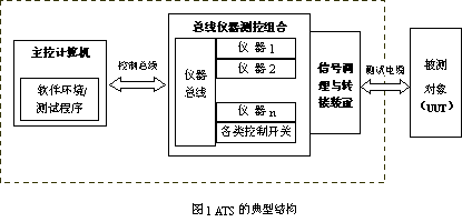 通用化测试系统技术如图