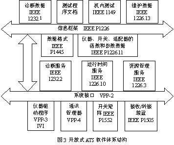 通用化测试系统技术如图