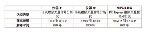 NI TestStand软件在产品测试环境中进行自动化测量 