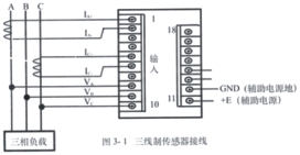 智能传感器应用方法如图