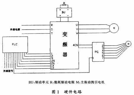 西门子S7-200 PLC在电梯控制中的应用如图