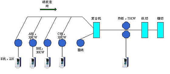 如图2