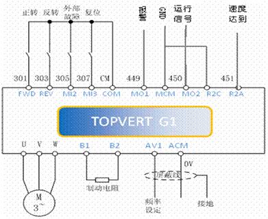 阳冈变频器在数字控制机床的应用如图