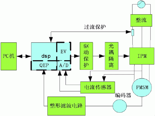 图1硬件结构图