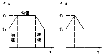 步进电机的速度控制及运动规划如图