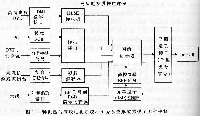 点击看原图