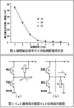 如图2