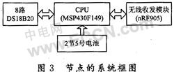 基于无线传感器网络轴温探测系统的设计如图