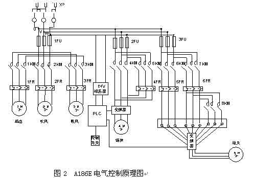 A186E型梳棉机电气控制系统的改造如图