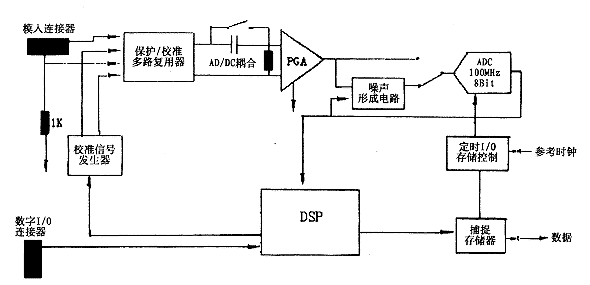 虚拟仪器发展趋势及其对军用测试技术的影响 