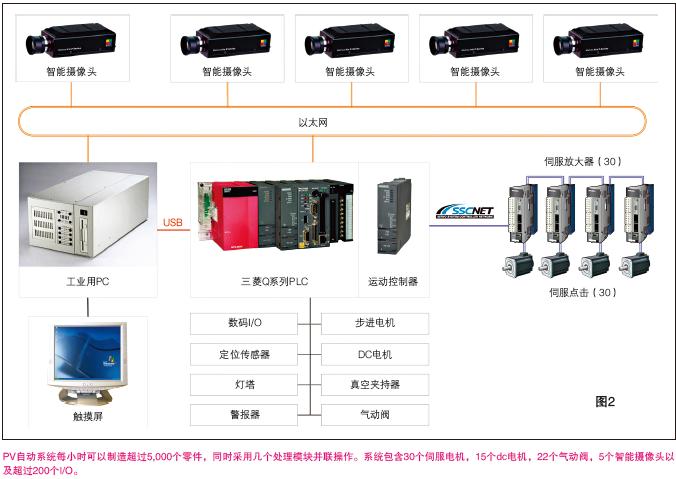 运动控制CPU流程图