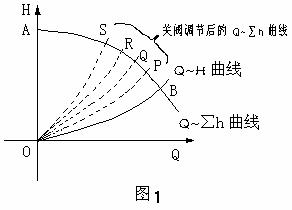 水泵变频调速技术研究与应用如图