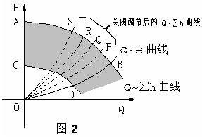 水泵变频调速技术研究与应用如图