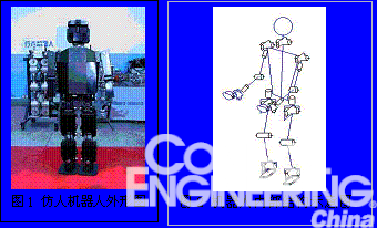 基于CAN总线和双传感器仿人机器人运动控制系统研究如图