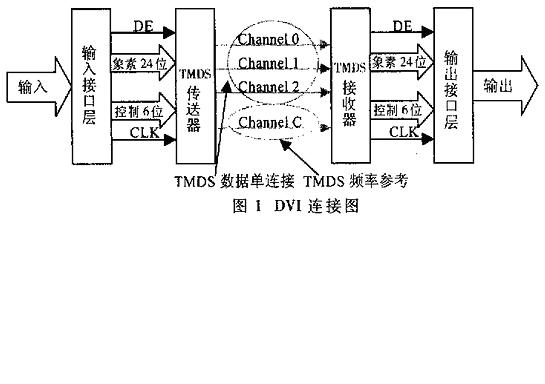 利用DVI实现双屏幕超宽图像显示如图