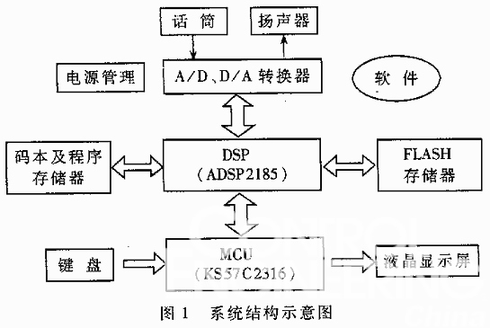 系统结构示意图