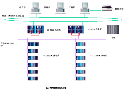 SIMATIC S7在某热电辅机控制中的应用如图