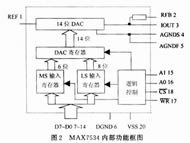 单片机在多种波形发生器中的应用如图