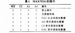 单片机在多种波形发生器中的应用如图