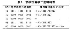 单片机在多种波形发生器中的应用如图