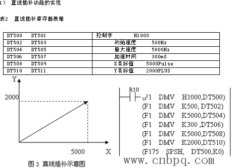 　　2）圆弧插补功能的实现