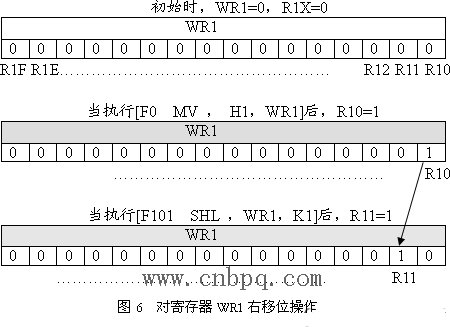 FP∑定位单元在运动控制领域的应用如图