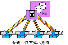 西门子MOBY产品在汽车制造业中的应用如图