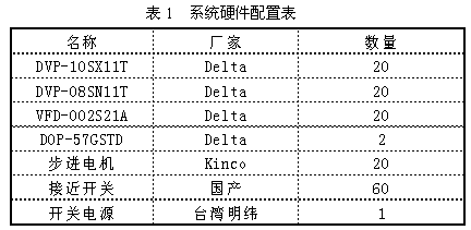 台达产品在微拉退火设备控制系统中的应用如图