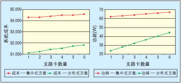 面向下一代MSPP分布式交换架构如图