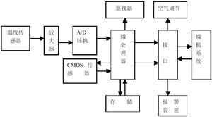 博物馆智能防盗保护器系统设计如图