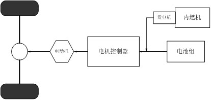 汽车混合动力技术发展现状及前景如图