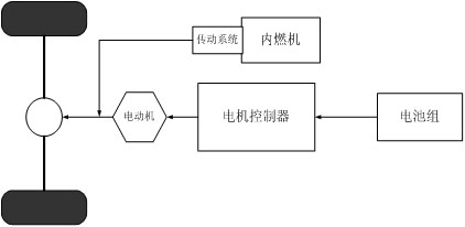 汽车混合动力技术发展现状及前景如图