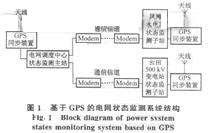 系统结构