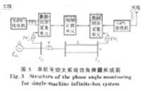 单机无穷大系统的功角测量系统图