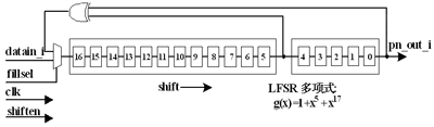 基于SRL16E的PN码生成器的设计如图